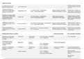 Statistics for Premasters - Summary (guide) of all SPSS tests (with examples and reporting styles) and explanations of literature