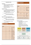 Complement Cascade System