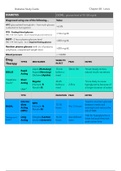 HTN/Diabetes Lab Values - Medical Surgical Nursing