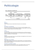 Politicologie 1 FLOT Maatschappijleer jaar 1