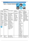 Unit 16 Transport Relations