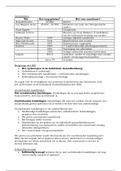 Samenvatting anesthesie (verdoving)