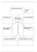 T6_ representational change theory (concept map)