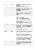 Schematisch overzicht filosofen