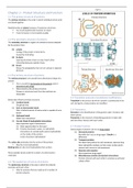 Summary Medicinal Chemistry 1