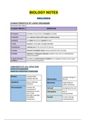 BIOLOGY NOTES FOR IGCSE BEGINNER