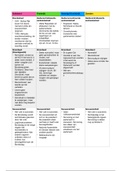 Schematisch overzicht kernpunten Staatsrecht 3