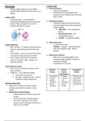 Proteins in the body with its relation to Laboratory Procedures