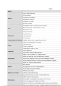 OCR Mathematics and further mathematics MEI year 1 core