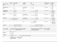 Formuleblad Statistiek 1B Bachelor Psychologie RuG