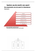 De organisatie van de sport in Vlaanderen (4de herziene editie)