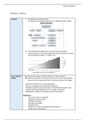 Samenvatting endocrinologie (Prof. Shadid, Tsjoen...)