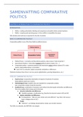 Comparative Politics Samenvatting (2017-2018)