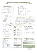 Sammanfattning Endimensionell Analys A2 (kap 6, 9, 10 och 11)