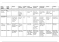 Infectious Diseases Summary