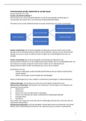 samenvatting sociale zekerheid (MBO)