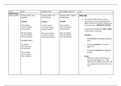 Tijdenschema present perfect simple-tense