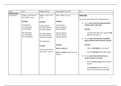 Tijdenschema past simple-tense