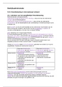 Samenvatting Boekhouden Geboekstaafd deel 1 (H. 21 t/m 26)