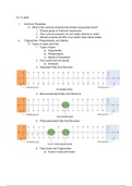 Ch. 5 Lipids