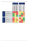 Confrontatiematrix template