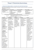 Tema 9 Microbiología