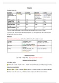 Halogens Summary Sheet