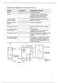 Inleiding Techniek - 1e druk