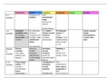 1.5: Chaning Man / Timeline Problem 2-7