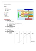 Economie in Omgeving 