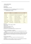 Werken in het basisonderwijs: Hoofdstuk 1.3, 4, 5, 6 en 7.3   Pedagogisch didactisch begeleiden: Hoofdstuk 4, 5.1, 5.2, 6, 8.1 t/m 8.4, 9.1, 9.2 en 10 