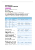 Samenvatting oncologie en MFP - mondzorgkunde jaar 3