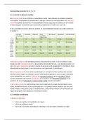 Samenvatting economie in context hst 12, 13 en 14