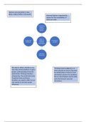 Chapter 1: What is Critical Reasoning? 