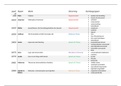 TT 1617 BA1 Tekstwetenschap - tijdlijn