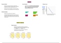 EKN 110 (Economics) Demand, Supply and Market Equilibrium (Chapter 3)