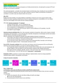 Health Technology Assessment Summary All Lectures