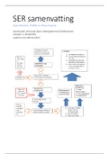 SER samenvatting Sportkunde jaar 2