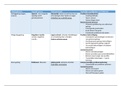 Schema van de belangrijkste zaken uit het vak VERKLARINGS-EN HULPVERLENINGSMODELLEN 2 (2018-2019)