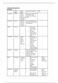 TABLES FOR INTERNATIONAL RELATIONS FIRST EXAM 