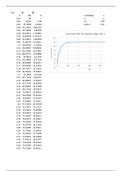 Simulatie les 6