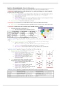 IB Chemistry Topic 13: The Periodic Table: Transition Metals