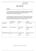 Week 4 Individual Understanding Common Ports and Protocols