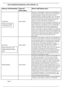 Unit 15 Development planning for a career in Business P1