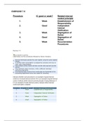 ACC 557 Week 5 Chapter 7 (E7-5 E7-7 E7-14 P7-3A) Wiley Plus - Graded 100%.doc