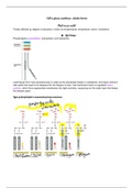 cell membranes