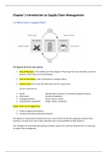 Supply Chain Management Chapter 1,3,4 | IB Year 1 | Hva