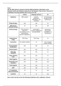  unit 43 Assignment 3, extended diploma science btec