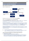 Capita Selecta Vennootschapsbelasting - samenvatting werkcolleges 2018/2019