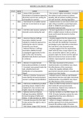 OCR A-Level Civil Rights in America 1865-1992 - Women Timeline